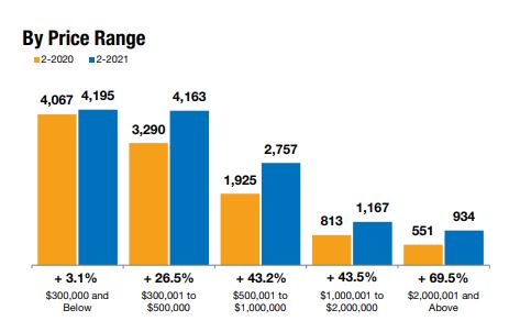 Naples home sales