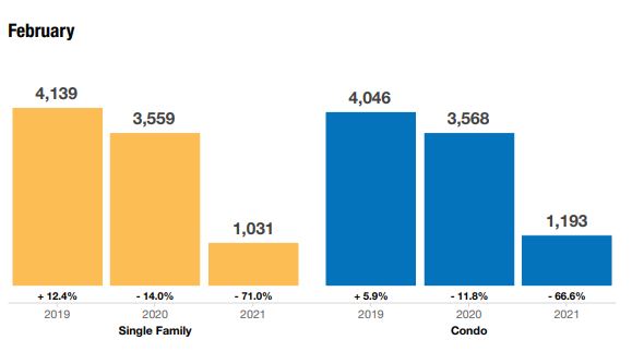 naples housing market