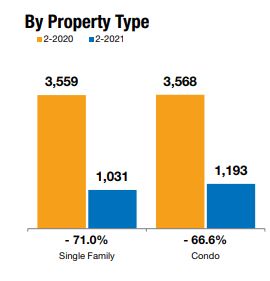 Naples housing market