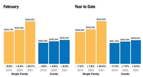 Naples housing market