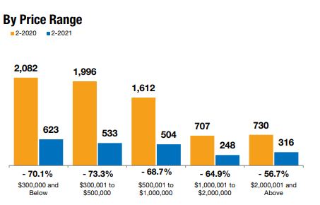 naples housing market