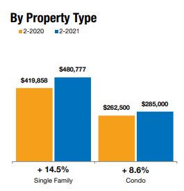 naples housing market