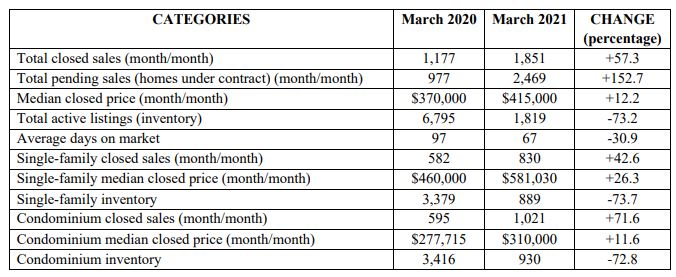 Naples Housing Market