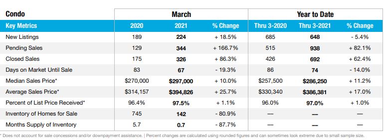 Bonita Springs housing market