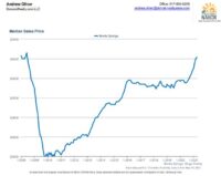 Bonita Springs April Market Report