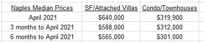 Naples housing market