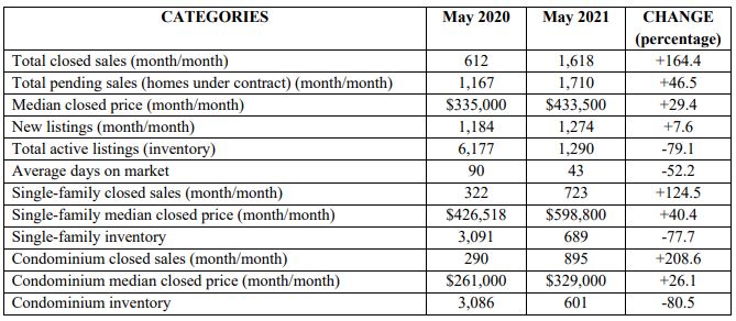 Naples housing market