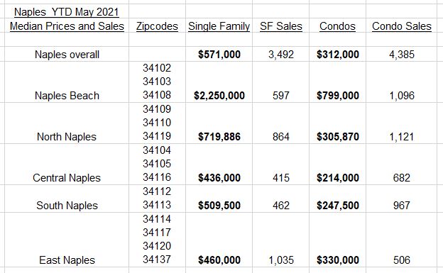naples real estate market