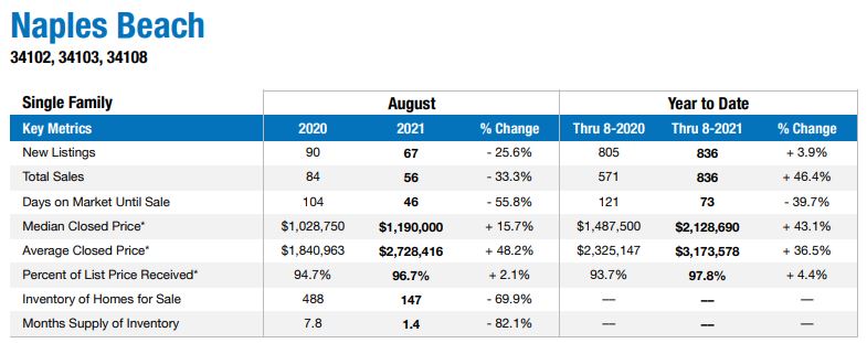 naples housing market