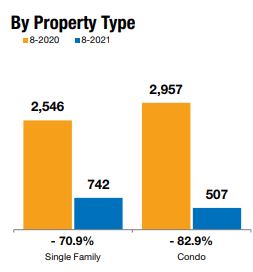 Naples housing market