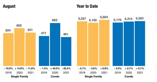 Naples Housing Market