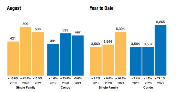 Naples housing market
