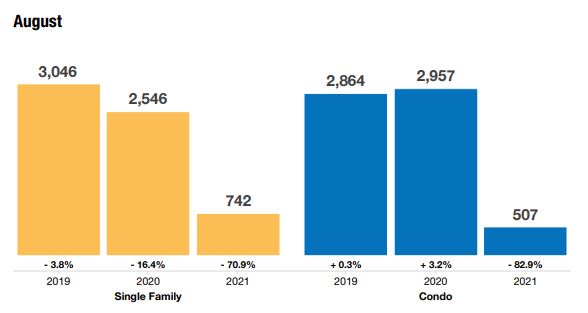 Naples Housing Market