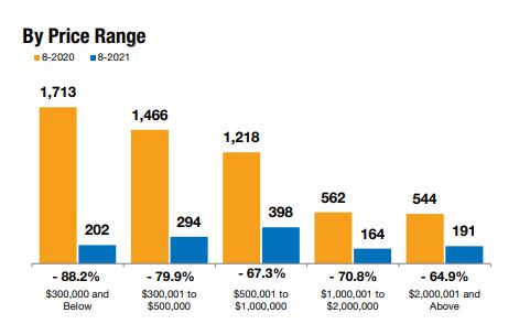 Naples housing market