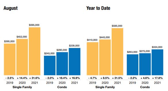 Naples Housing Market