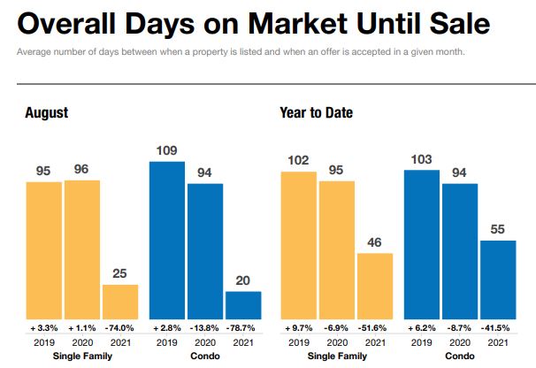 Naples Housing Market