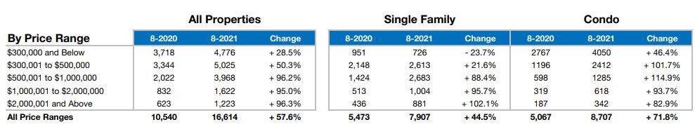 Naples Housing Market