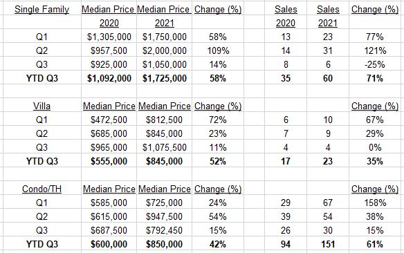 Bonita Bay real estate market