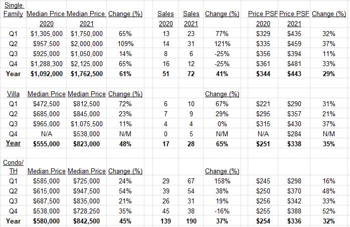 Bonita Springs real estate
